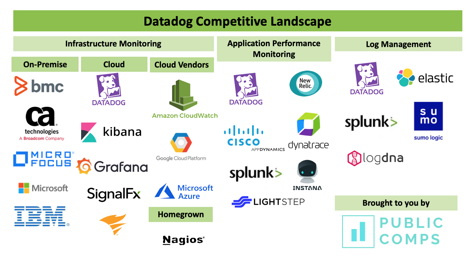 Datadog IPO S 1 Teardown