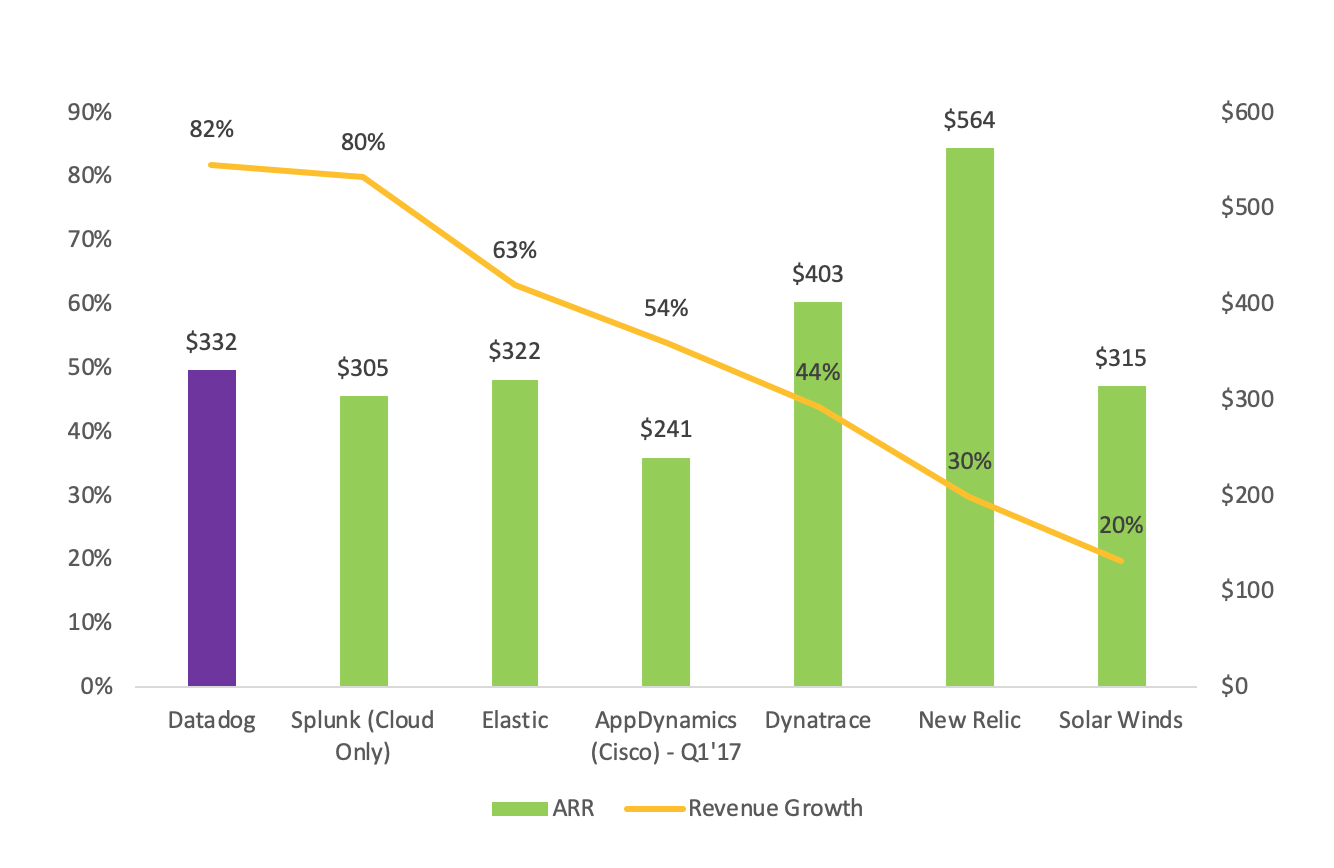 datadog vs splunk