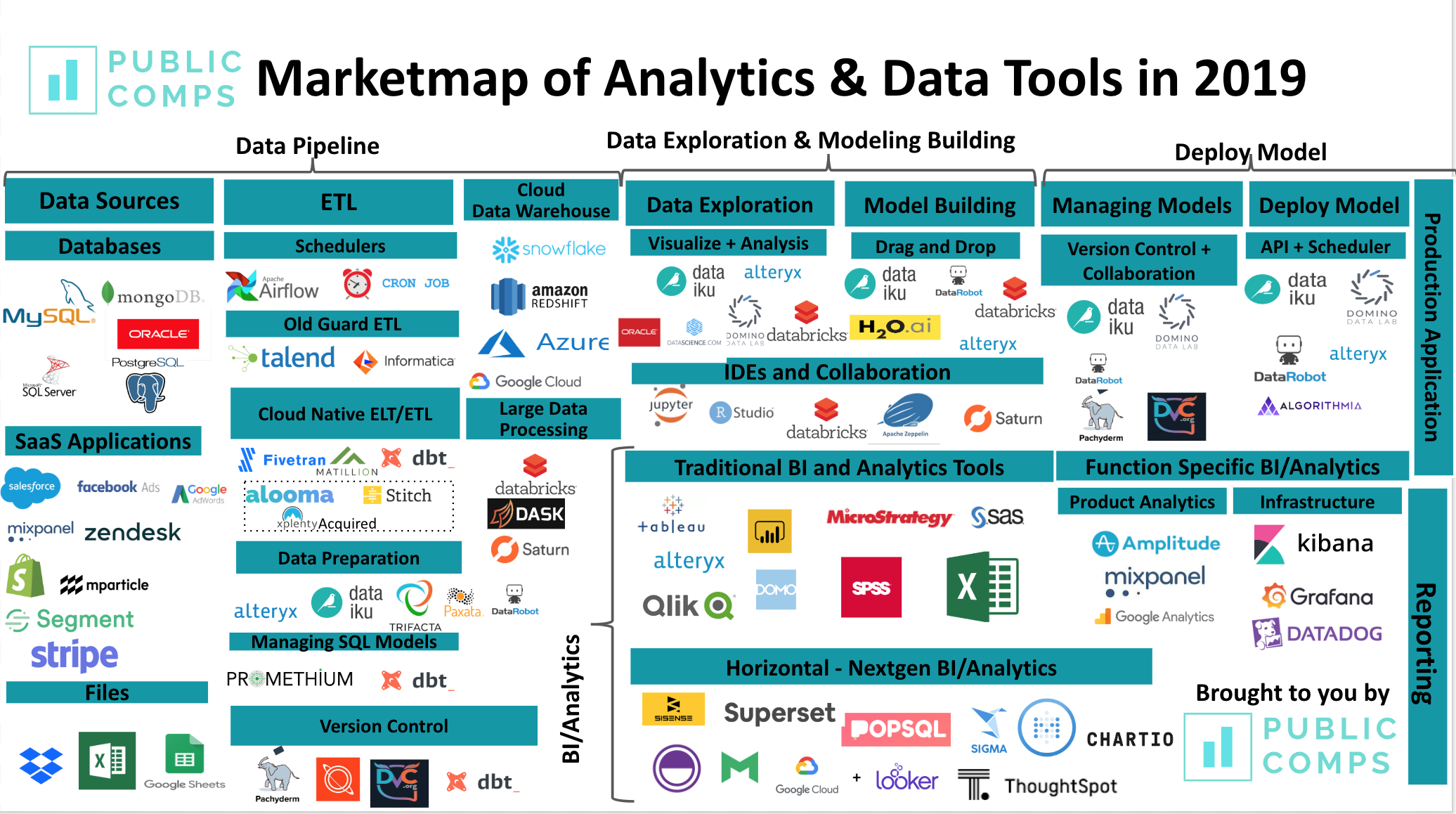 Seller Labs Data Management Tool for  Merchants