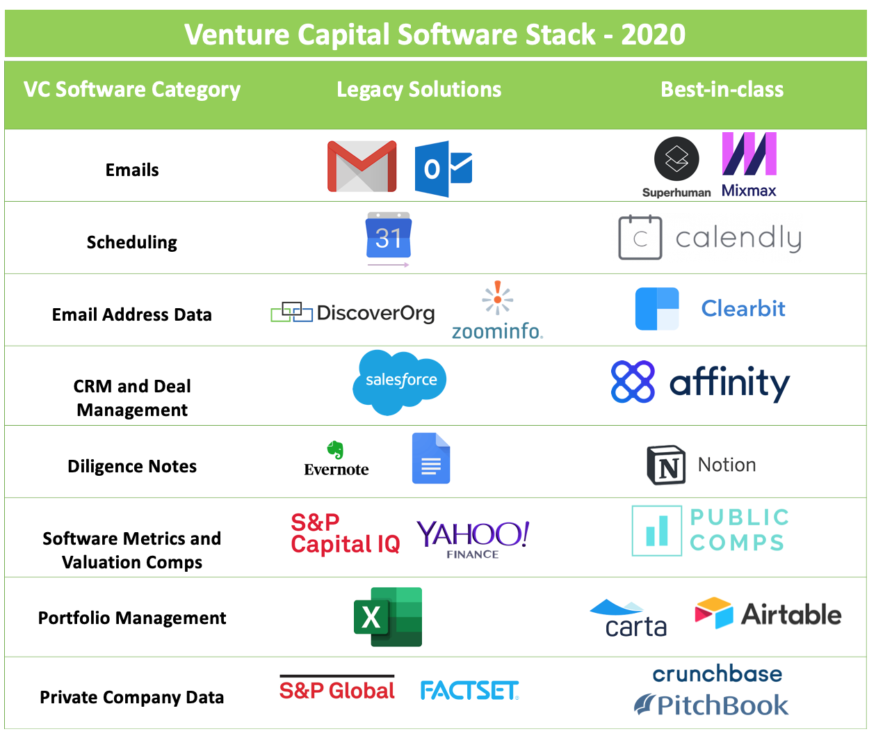 Software Group - BrightCap Ventures