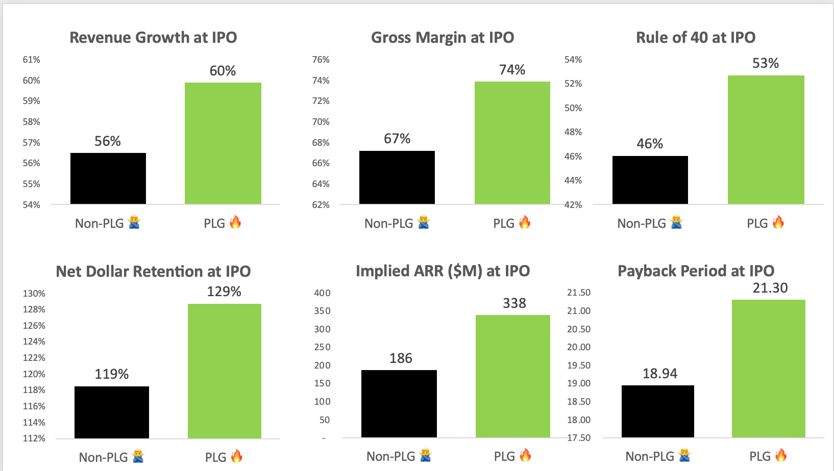 8 Proven Sales Strategies To Outperform Average SaaS Win Rates