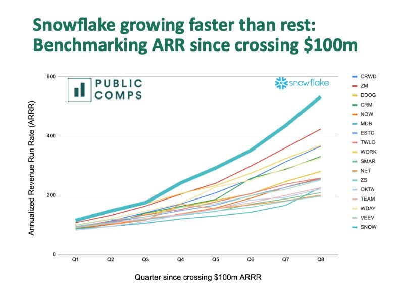 Snowflake S 1 And Ipo Teardown