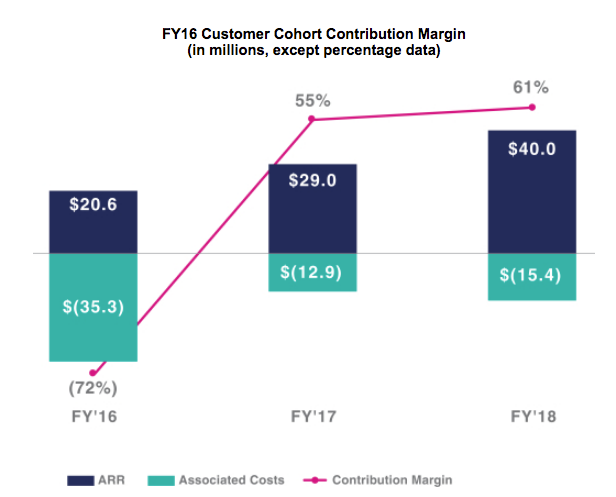 anaplan plan q3 fy21 earnings teardown where to find a companys balance sheet