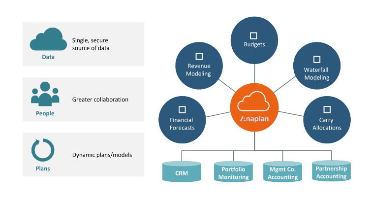 anaplan plan q3 fy21 earnings teardown long term liabilities in balance sheet