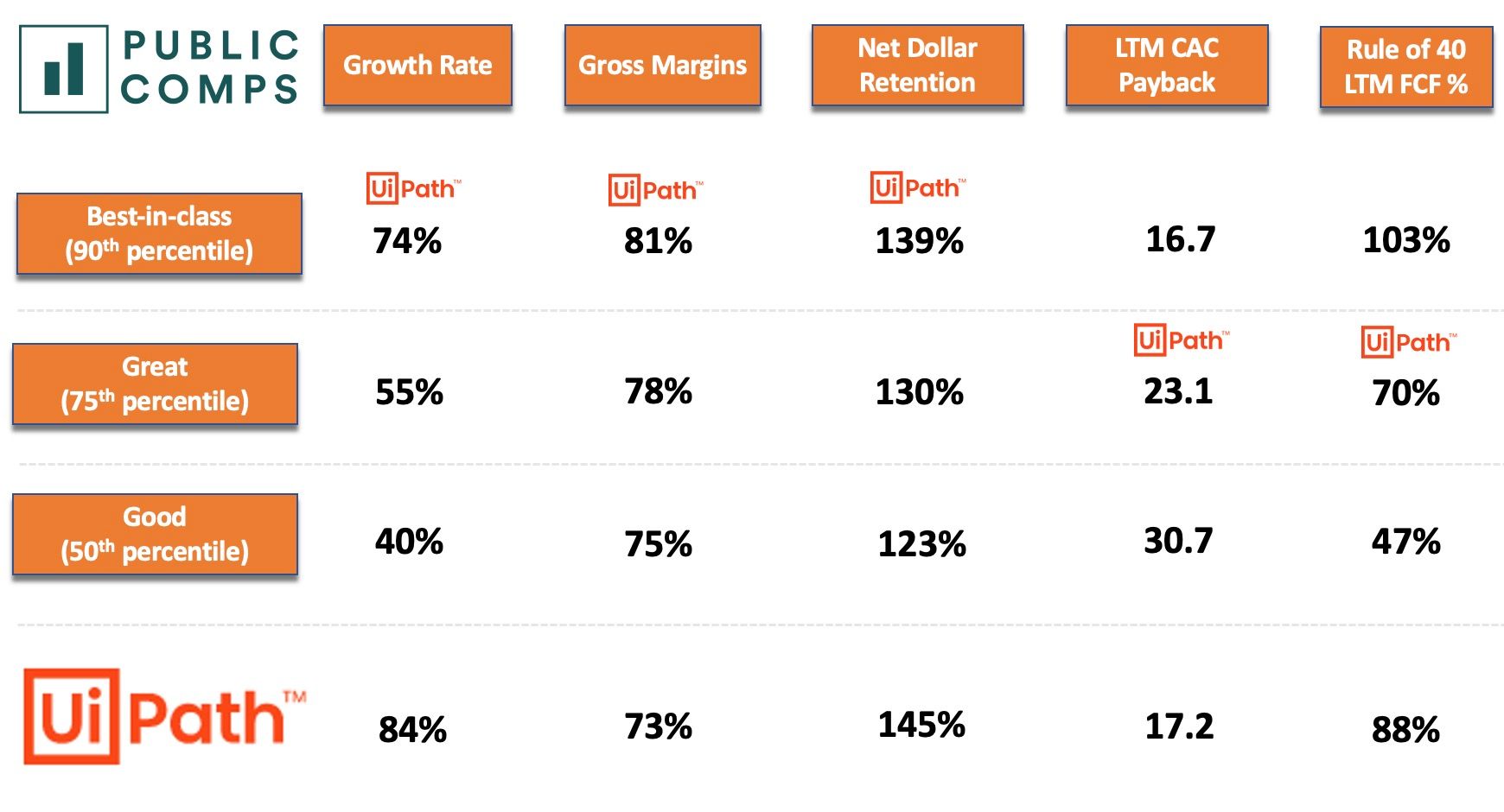 Reveal Group maintains top-tier Platinum partnership level with UiPath -  Reveal Group