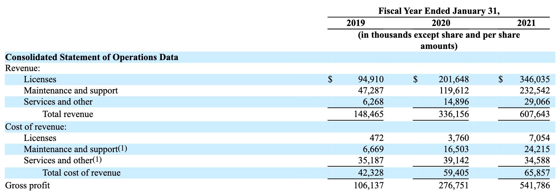 Uipath licensing hot sale cost