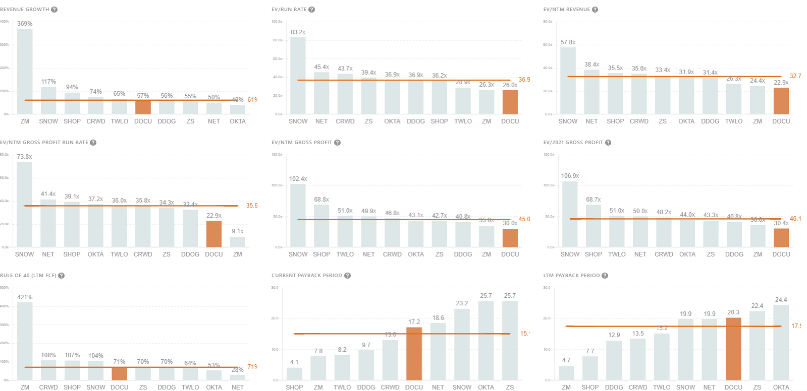 Docusign (DOCU) Q4 2020 Earnings Teardown