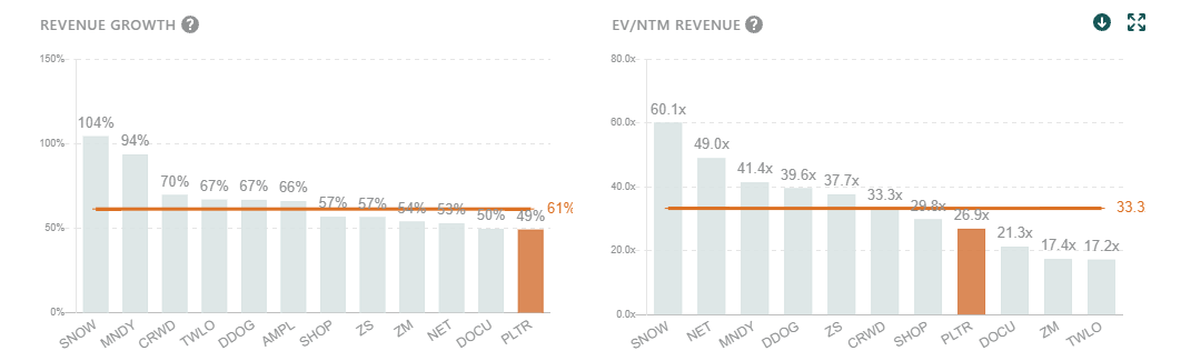 The Bear Case for Palantir in 2021