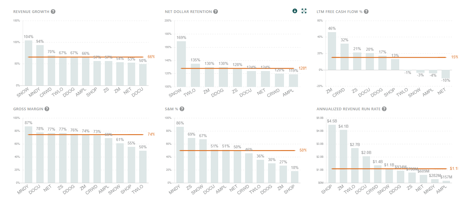 Public Comps Dashboard 10/17/2021: Zoom's Post-Five9 Fallout