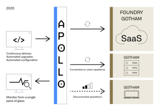 The Bear Case for Palantir in 2021