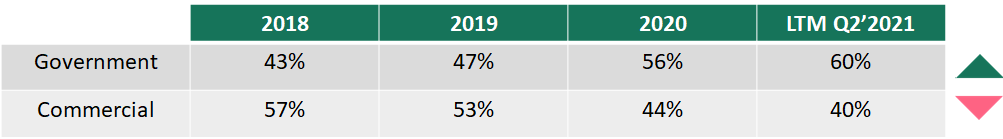 The Bear Case for Palantir in 2021