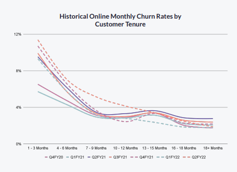 Public Comps Dashboard 10/17/2021: Zoom's Post-Five9 Fallout