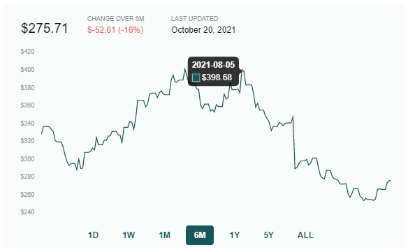 Public Comps Dashboard 10/17/2021: Zoom's Post-Five9 Fallout