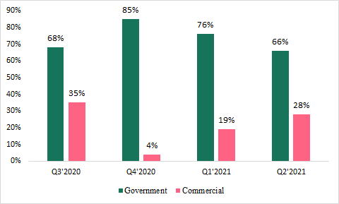 The Bear Case for Palantir in 2021