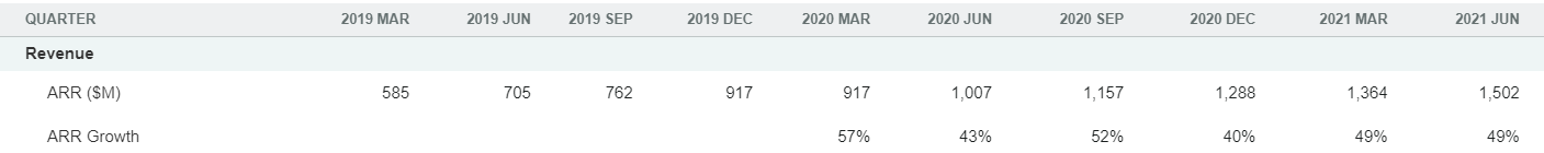 The Bear Case for Palantir in 2021