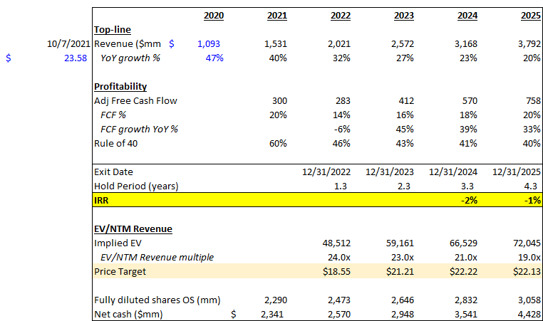 The Bear Case for Palantir in 2021