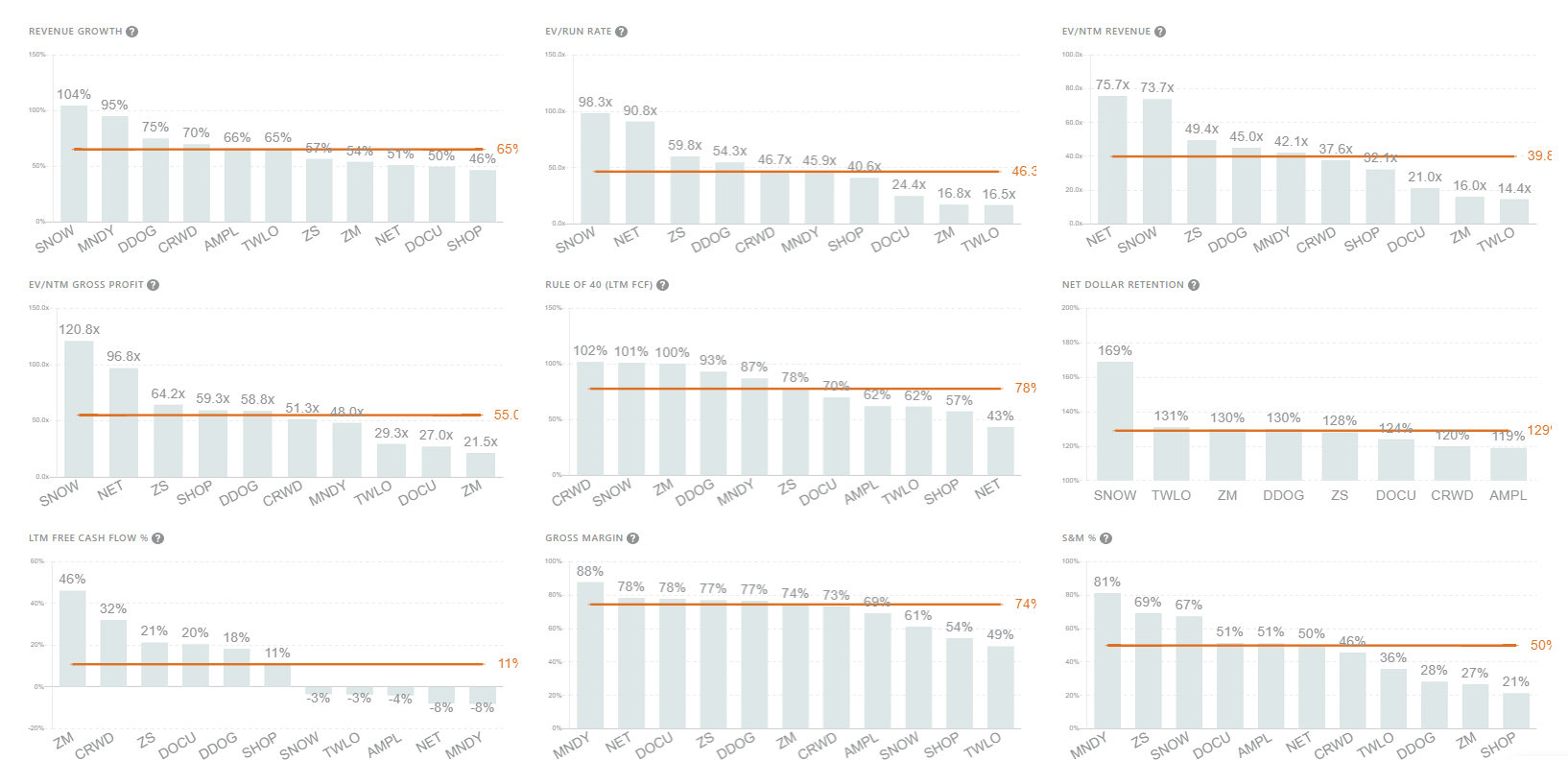 Public Comps Dashboard 11/14/2021: Unity ($U) + Weta Digital