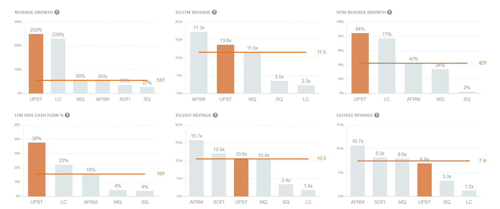 Upstart (UPST) Business & Q3'21 Earnings Teardown