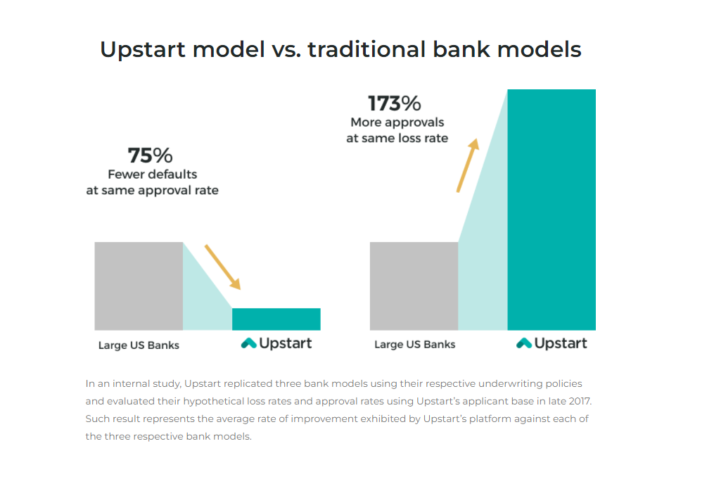 Upstart (UPST) Business & Q3'21 Earnings Teardown