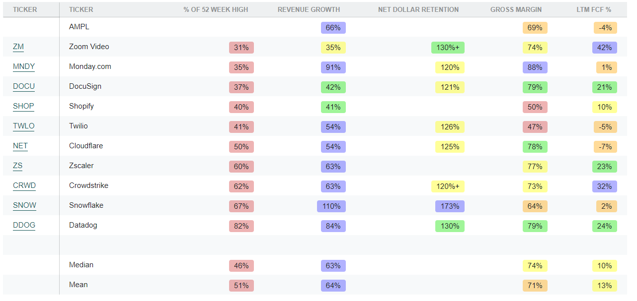 Public Comps: Contextualizing SaaS Markets