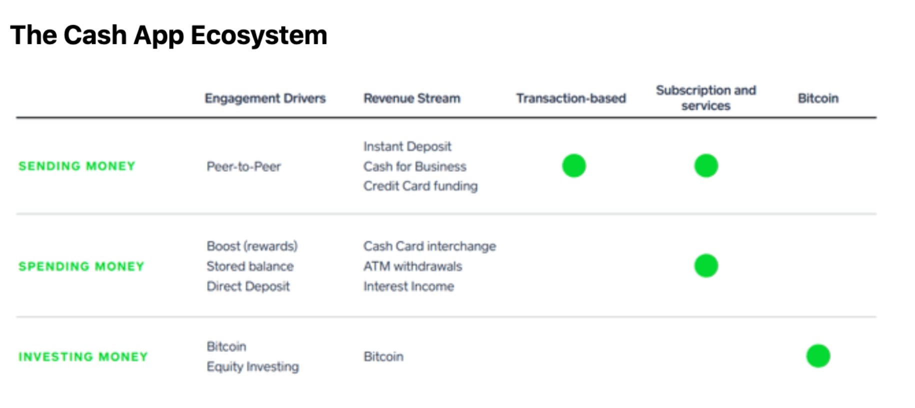 Block $SQ Outlook