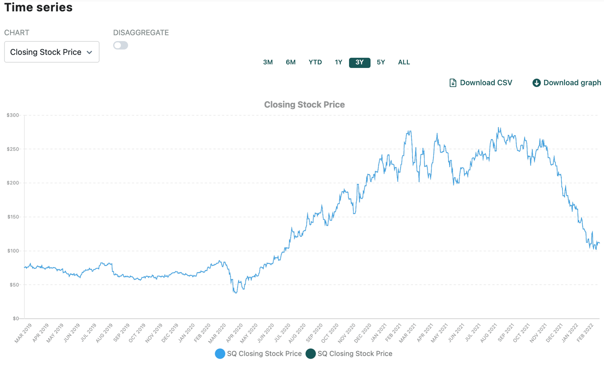 Block $SQ Outlook