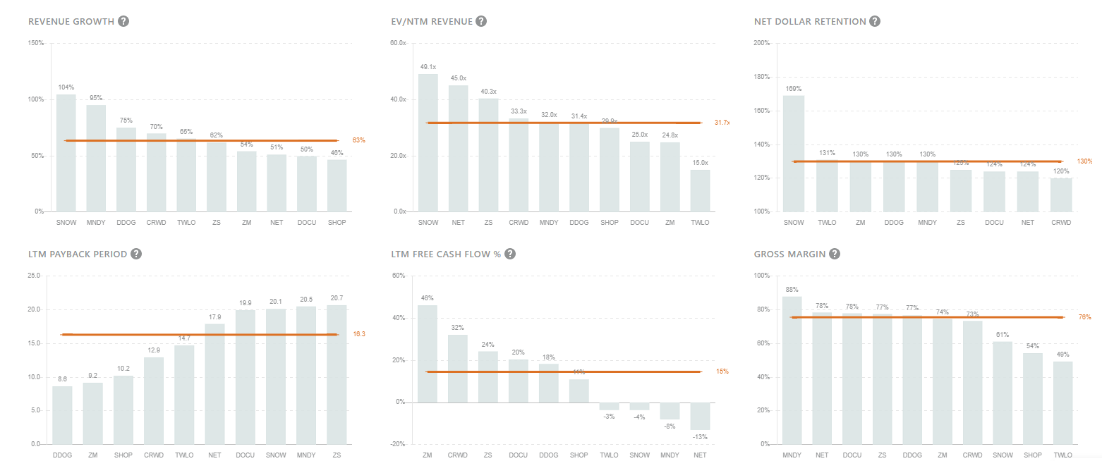 Public Comps: Contextualizing SaaS Markets