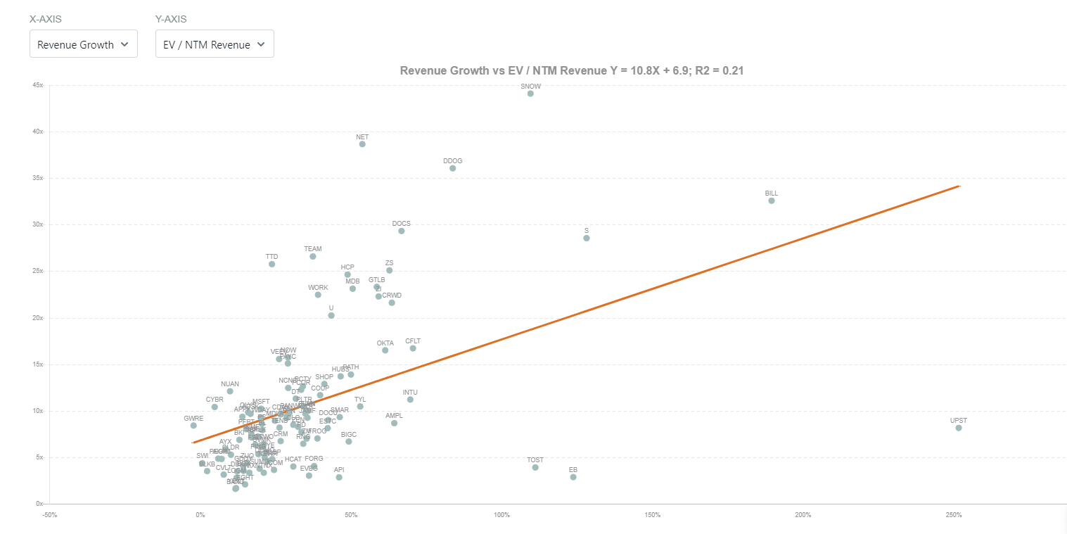 Public Comps: Contextualizing SaaS Markets