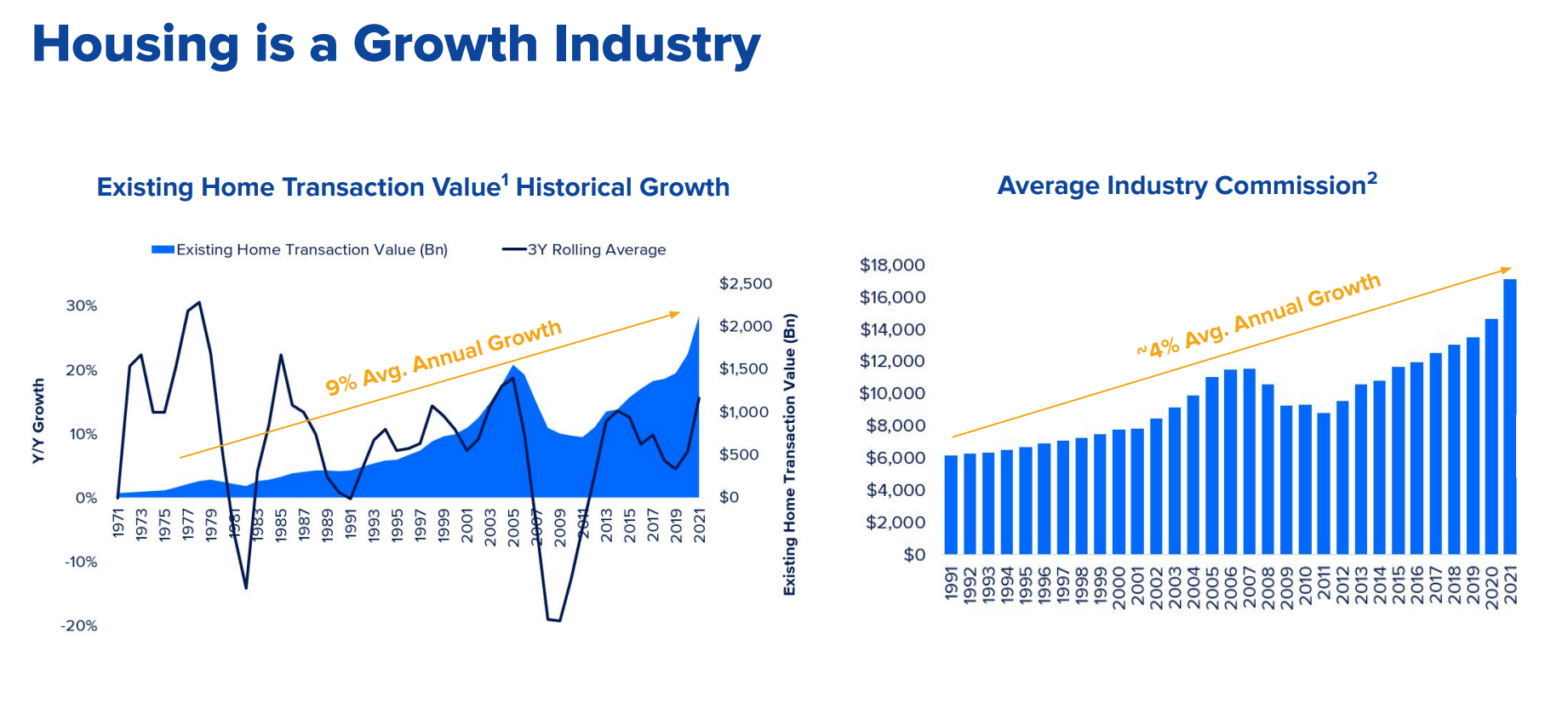 zillow investment thesis