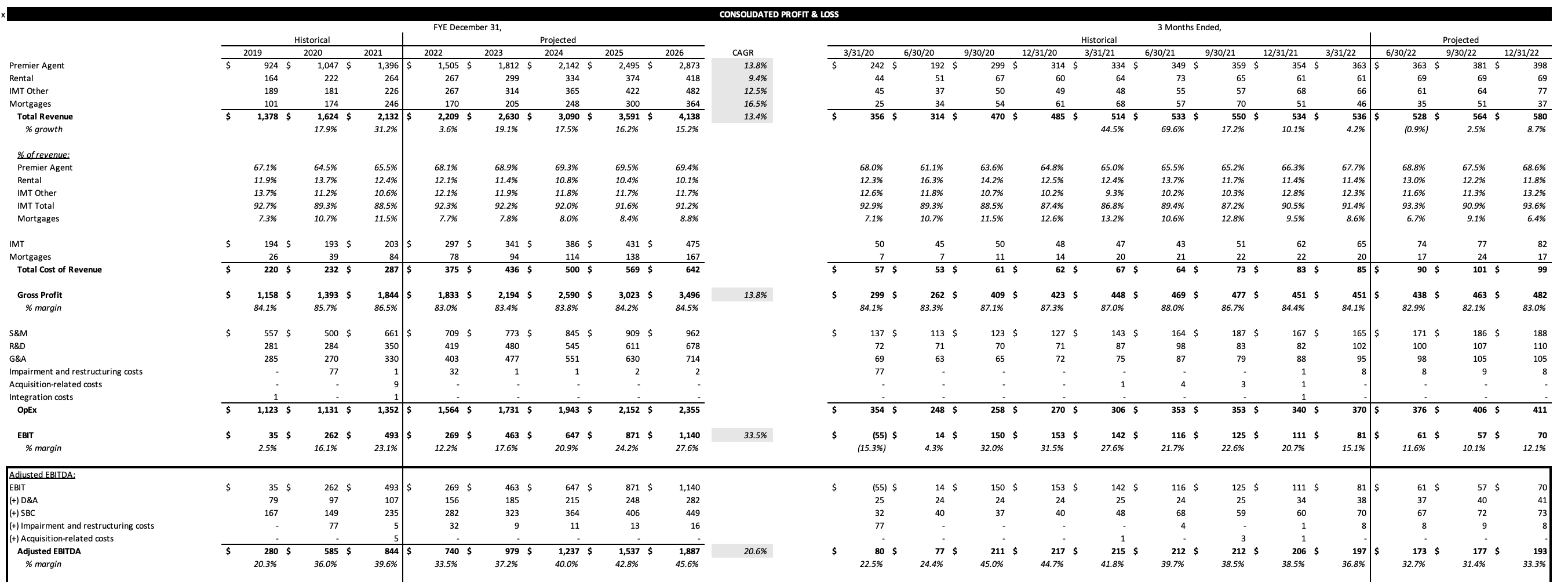 Zillow $Z Investment Thesis