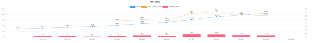 Public Comps Weekly Update - 2022.06.21