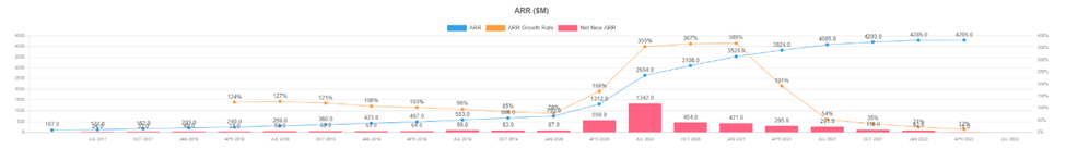 Public Comps Weekly Update - 2022.06.21