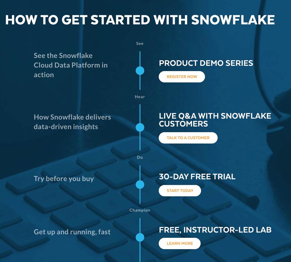 Snowflake S1 & IPO Teardown