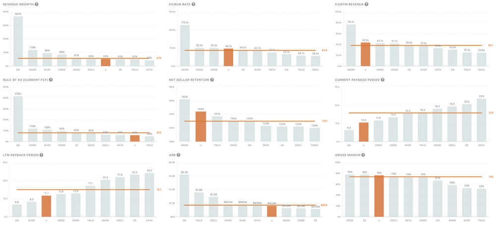 Weekly Dashboard 1/29/2021: Atlassian $TEAM Q2 FY21 Earnings