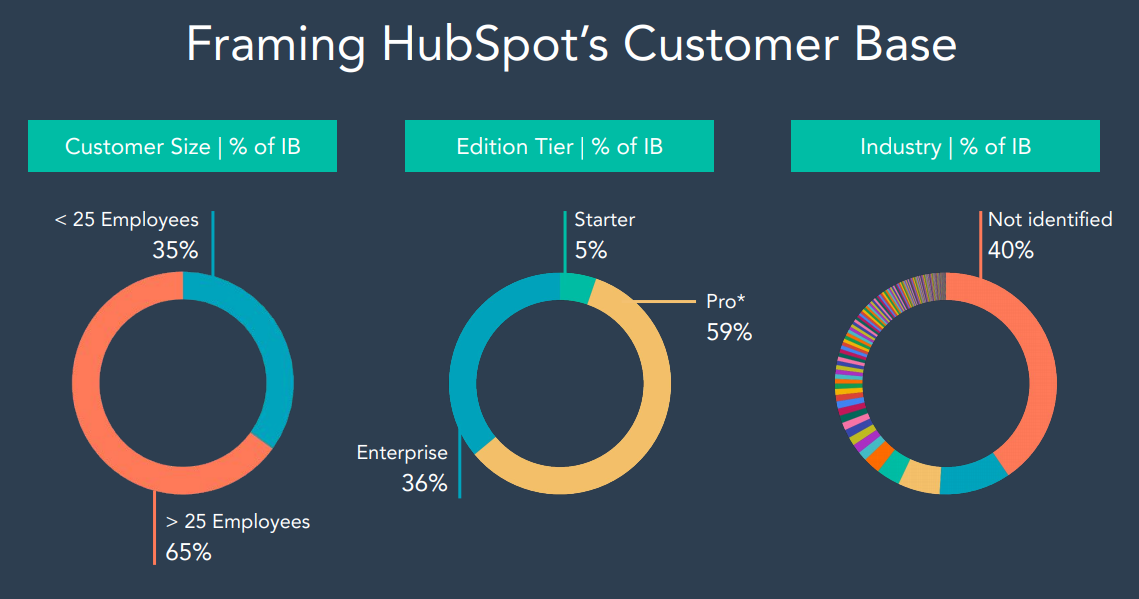 Hubspot (HUBS) Q4 2020 Earnings Teardown