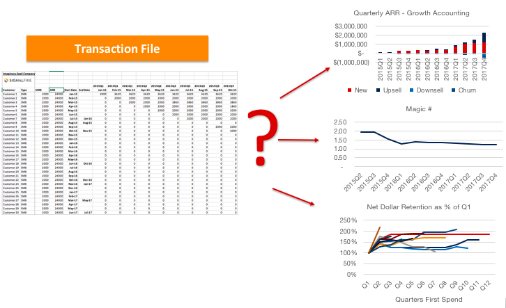 Top 5 SaaS Metrics VCs Look At for Series A/B/C