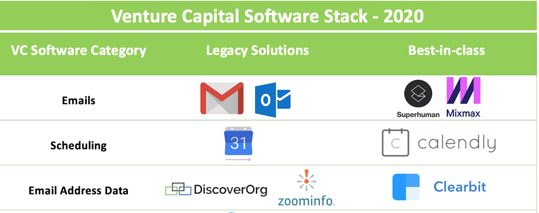 Venture Capital Tech Stack — 2020