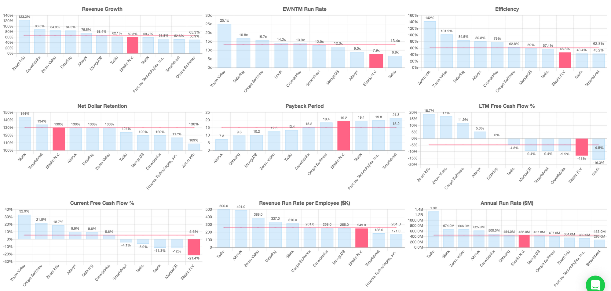 Public Comps - Sample Weekly Dashboard 2/28/2020