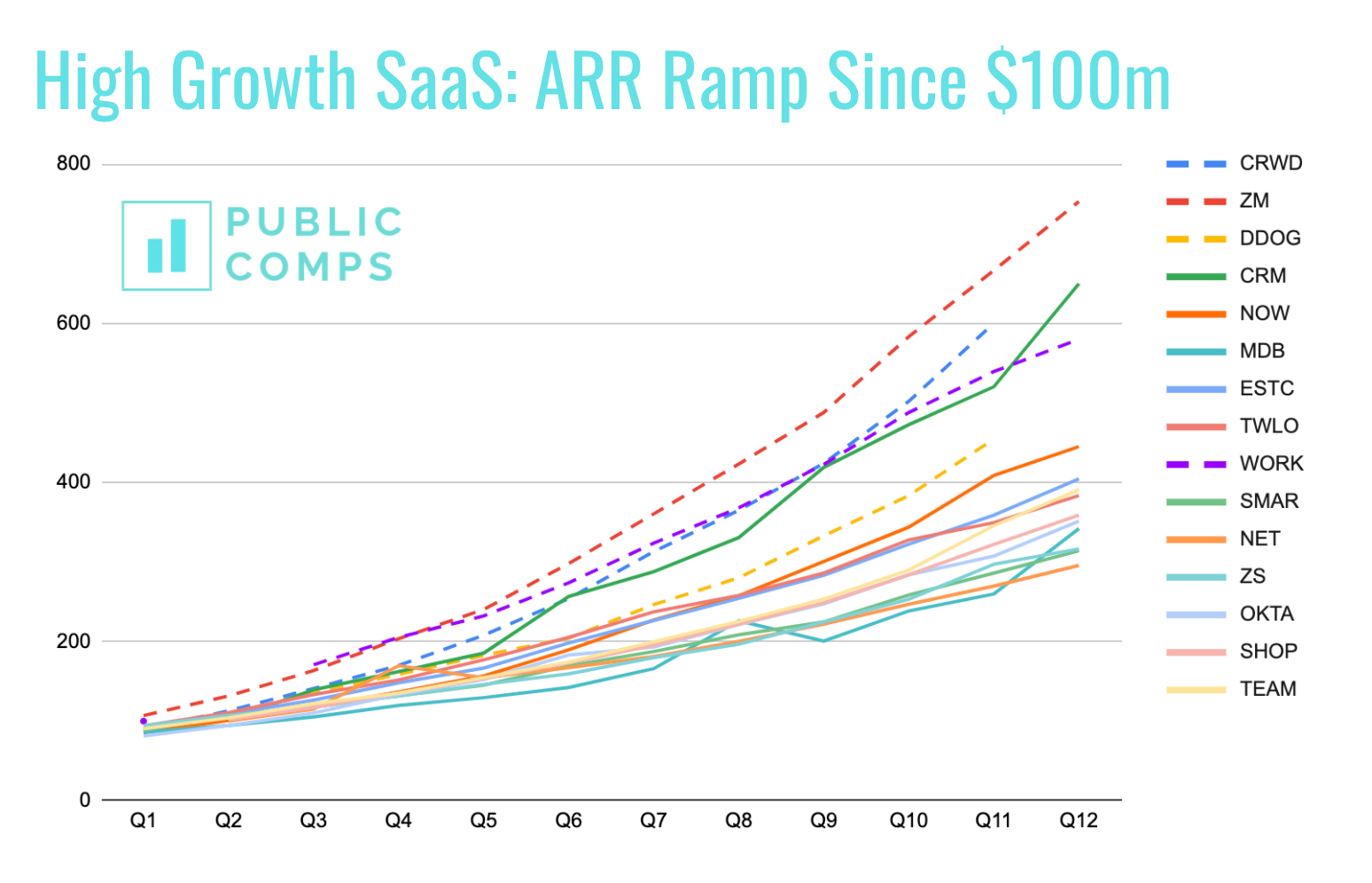 Crowdstrike Q4'FY2020 Earnings - Teardown