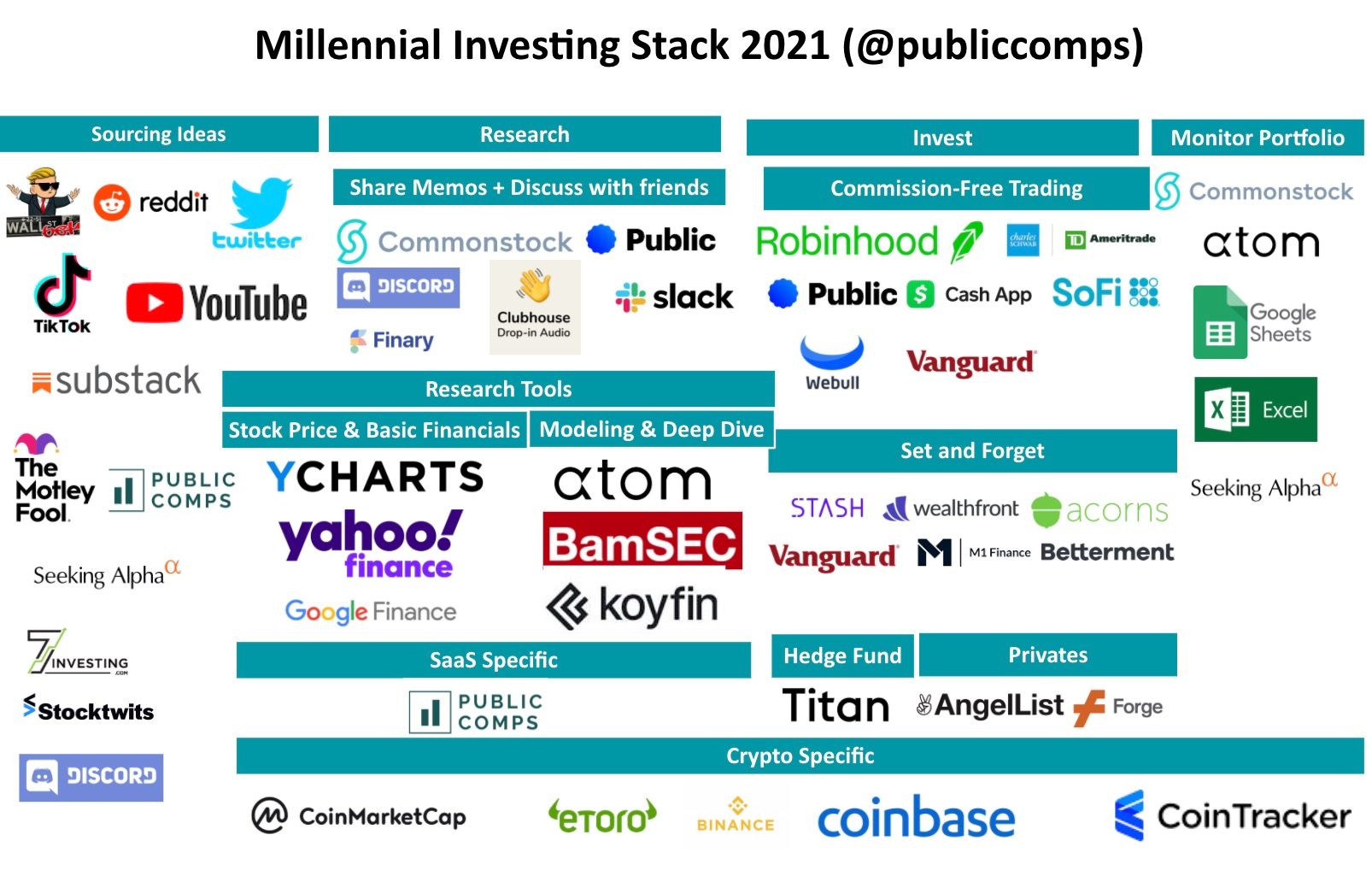 The Rise of Retail Investors: The Retail Investing Stack in 2021