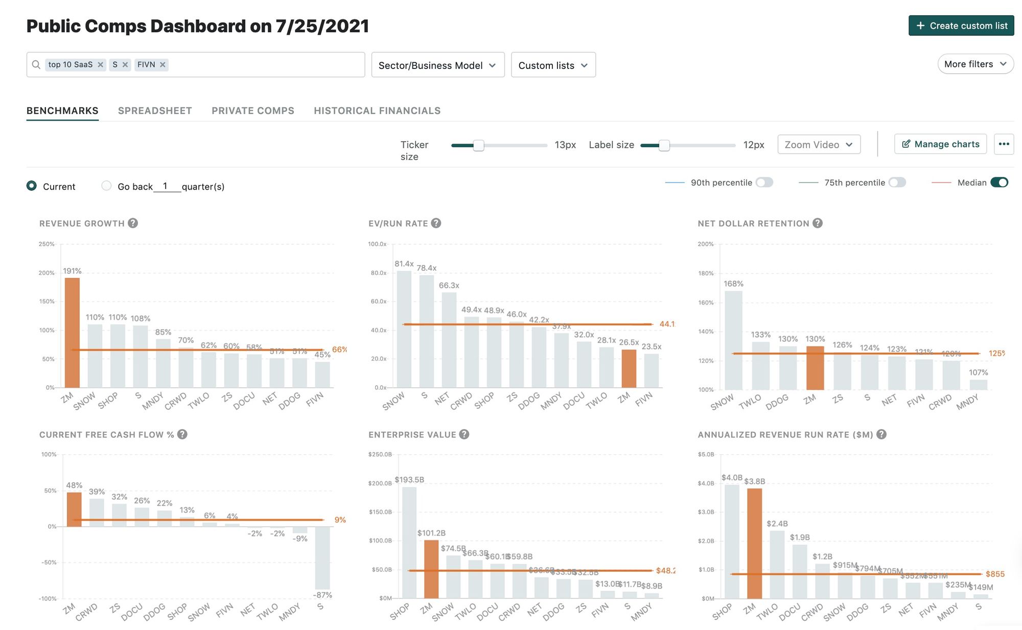 Public Comps Dashboard 7/25/2021: Zoom + Five9