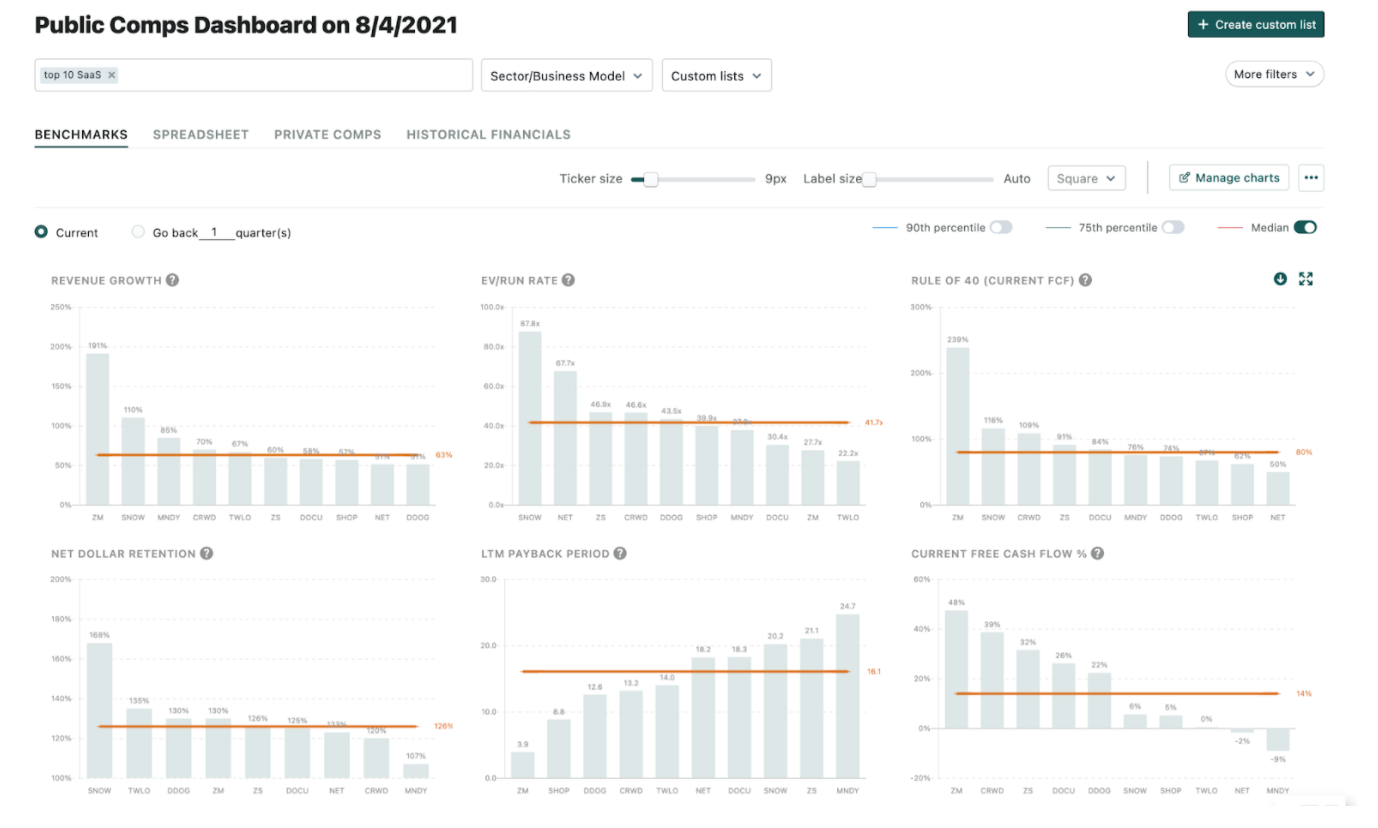 Public Comps Weekly Dashboard 8/4/21