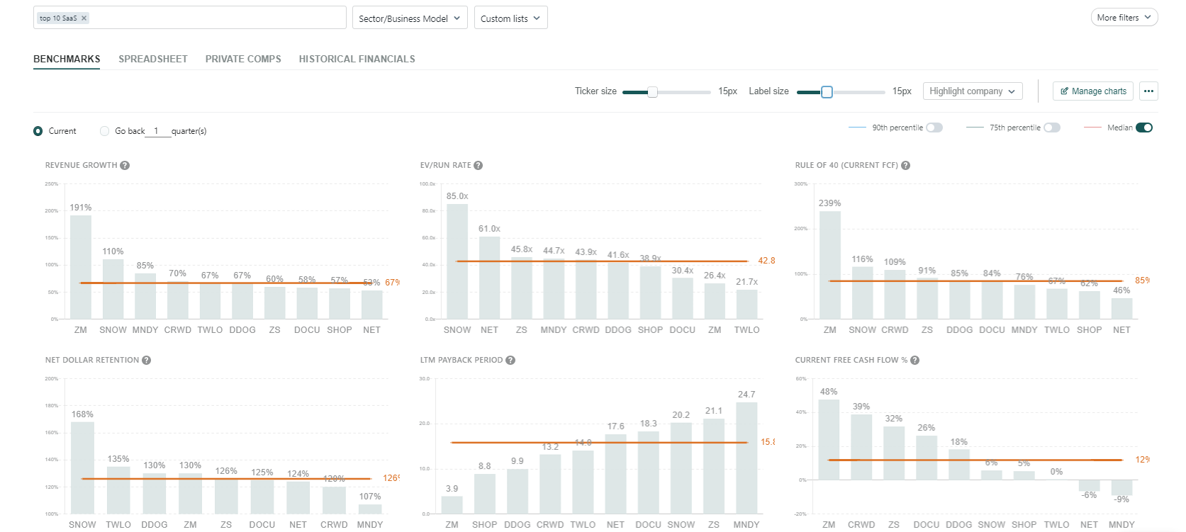 Public Comps Weekly Dashboard 8/11/21: Unity (U) Q2 2021