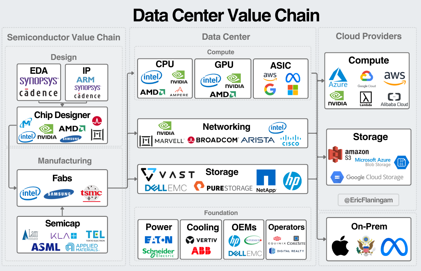A Primer on Data Centers