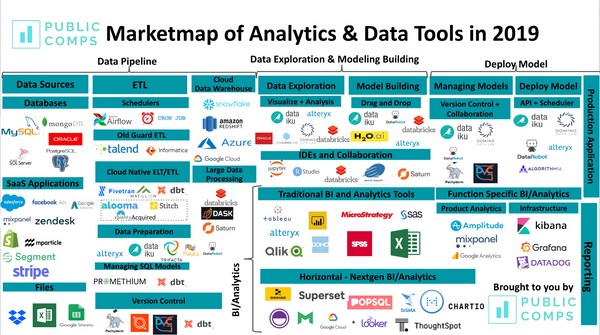 Data Tooling Market — 2019