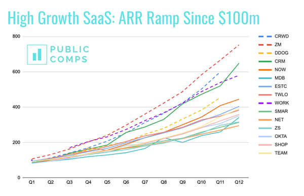 Crowdstrike Q4'FY2020 Earnings - Teardown