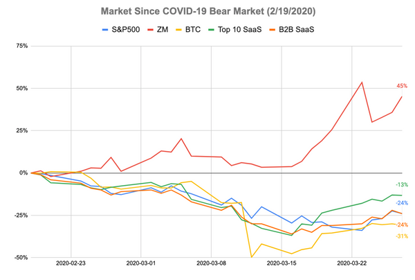 Sample Public Comps - Weekly Dashboard 3/20/2020