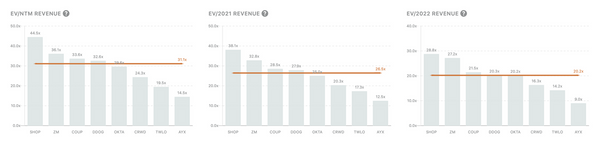 How to forecast SaaS revenue better than the analysts