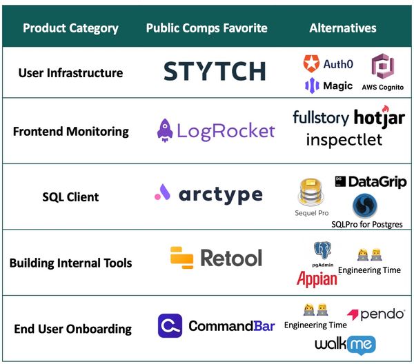 Top 5 Dev Tools Every Startup Should Use in 2021