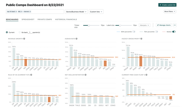 Public Comps Weekly Dashboard 8/22/21